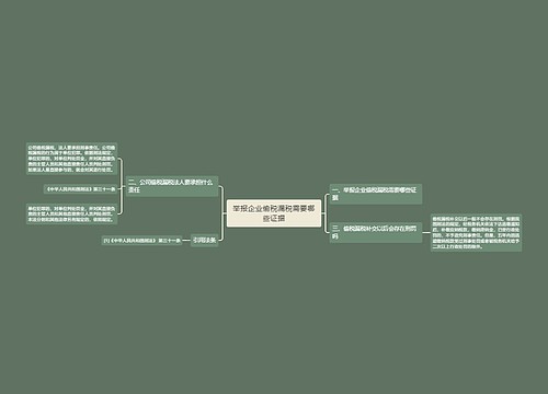 举报企业偷税漏税需要哪些证据