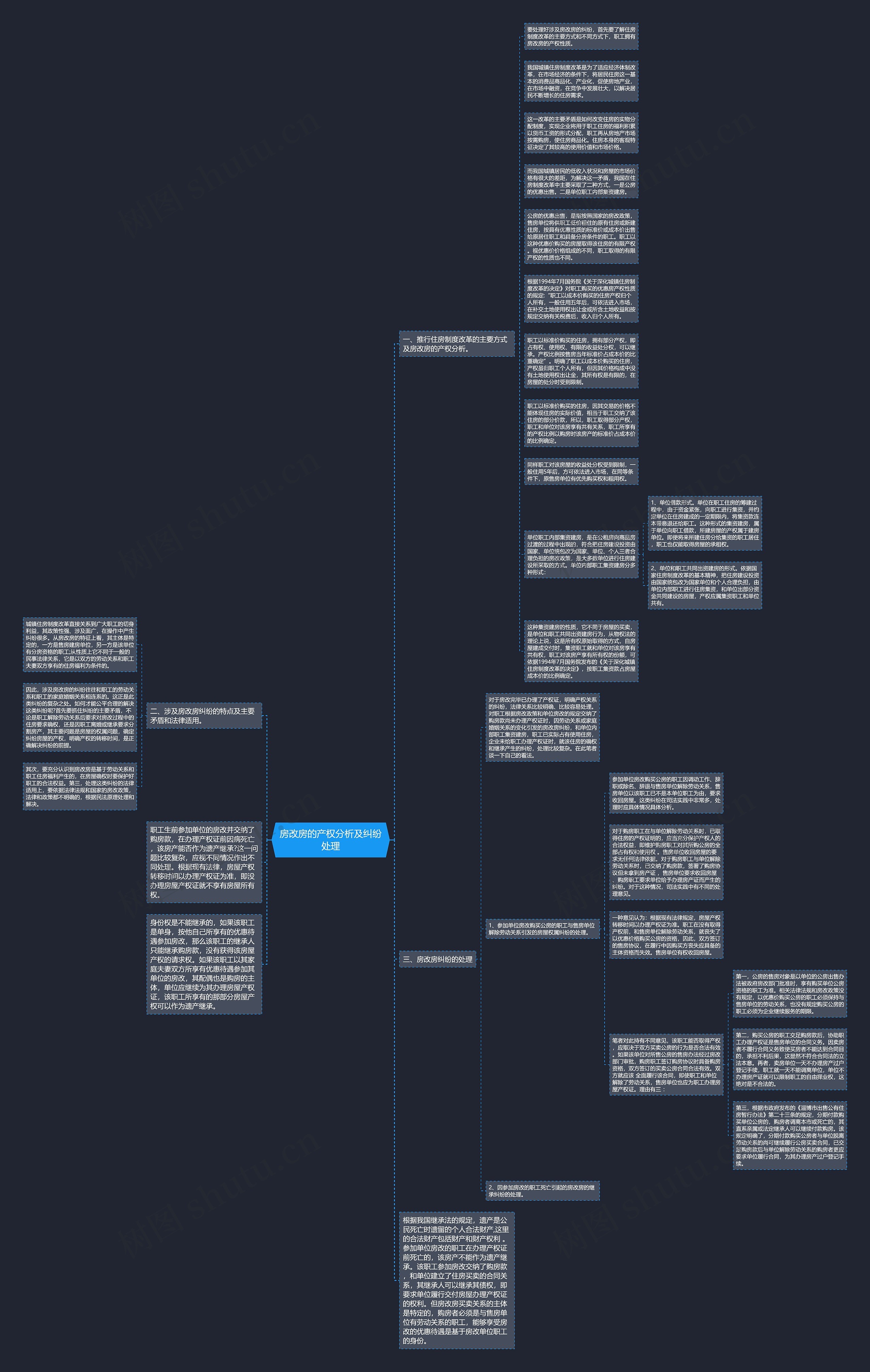房改房的产权分析及纠纷处理思维导图