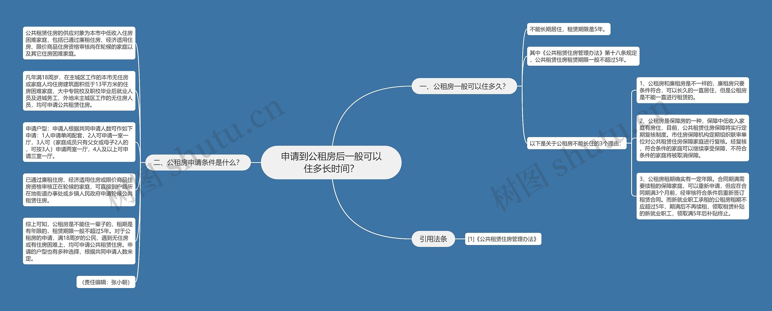 申请到公租房后一般可以住多长时间？思维导图