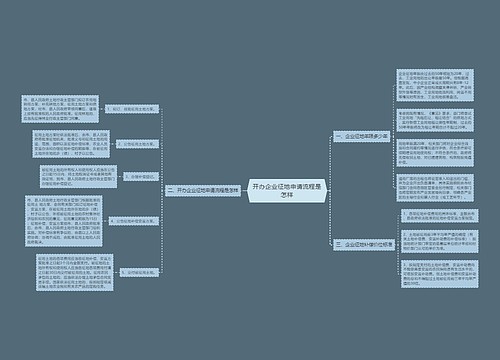 开办企业征地申请流程是怎样