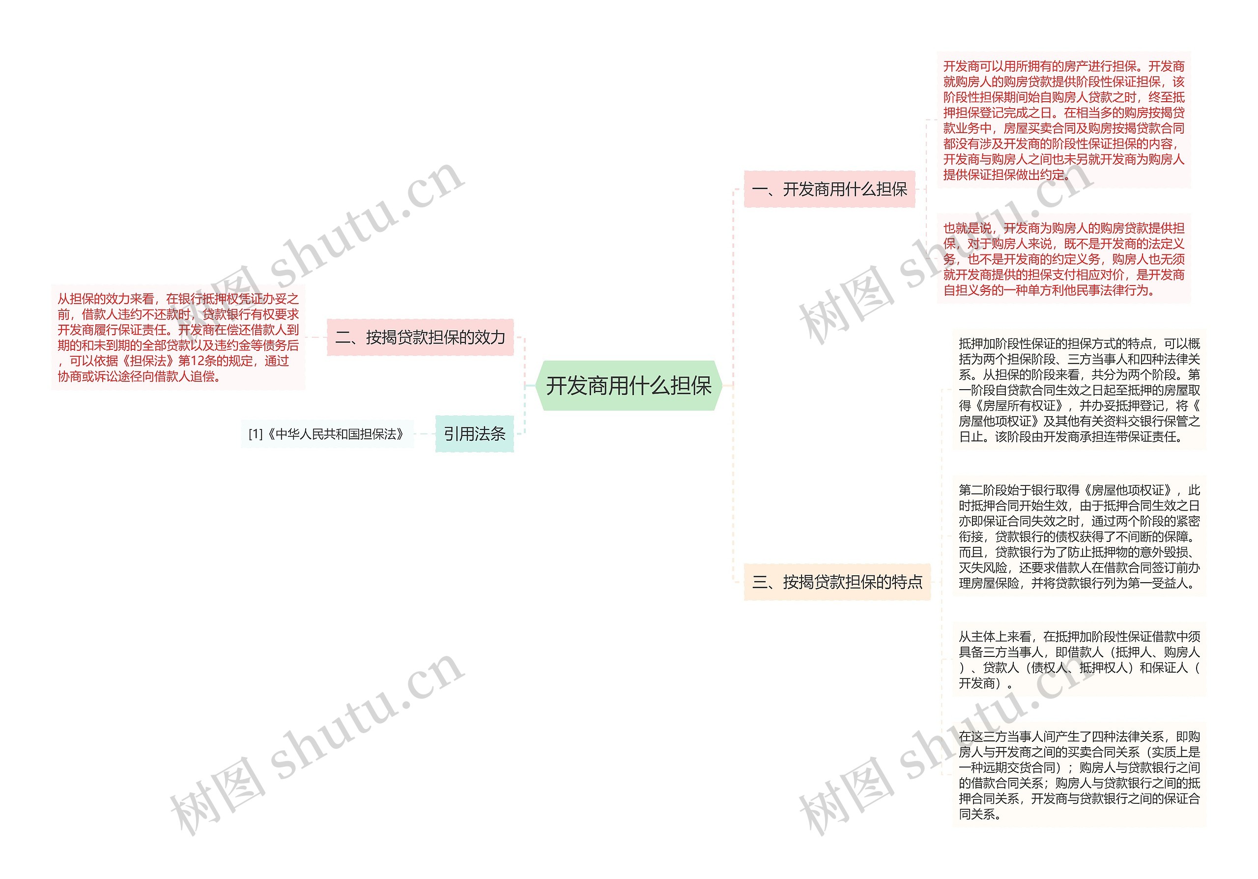开发商用什么担保 开发商用什么担保