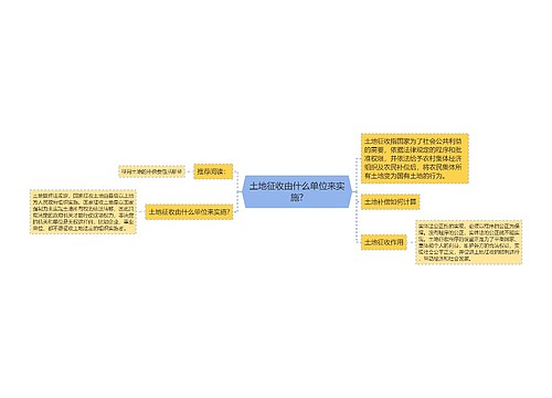 土地征收由什么单位来实施?