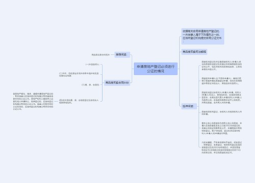 申请房地产登记必须进行公证的情况