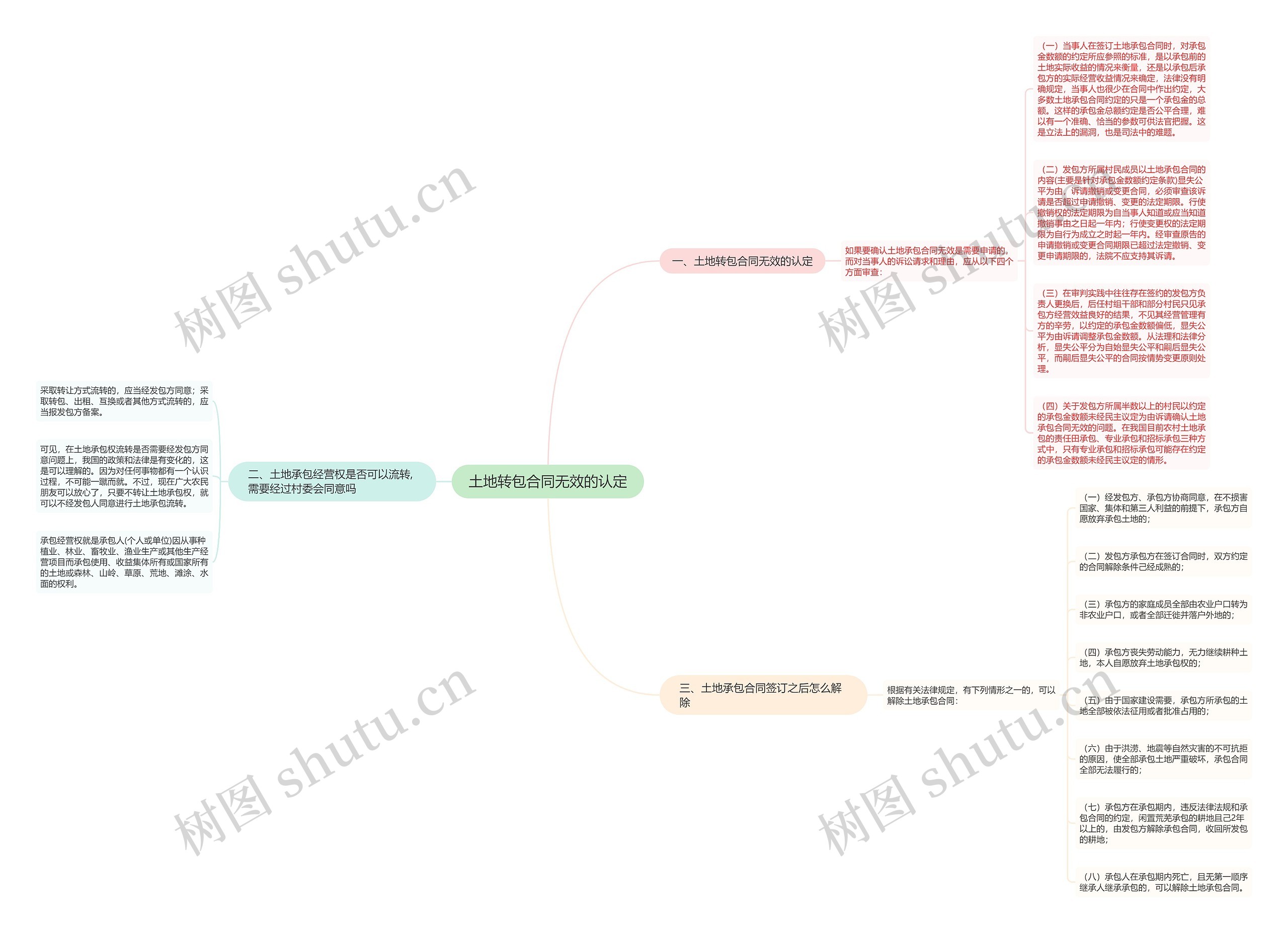 土地转包合同无效的认定 土地转包合同无效的认定