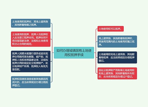 如何办理城镇国有土地使用权抵押手续