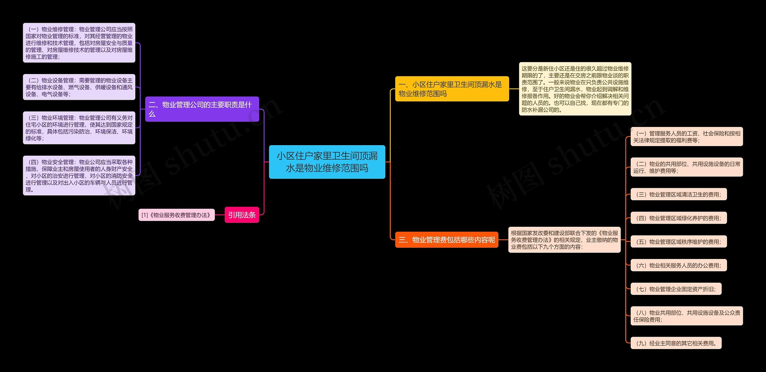 小区住户家里卫生间顶漏水是物业维修范围吗思维导图