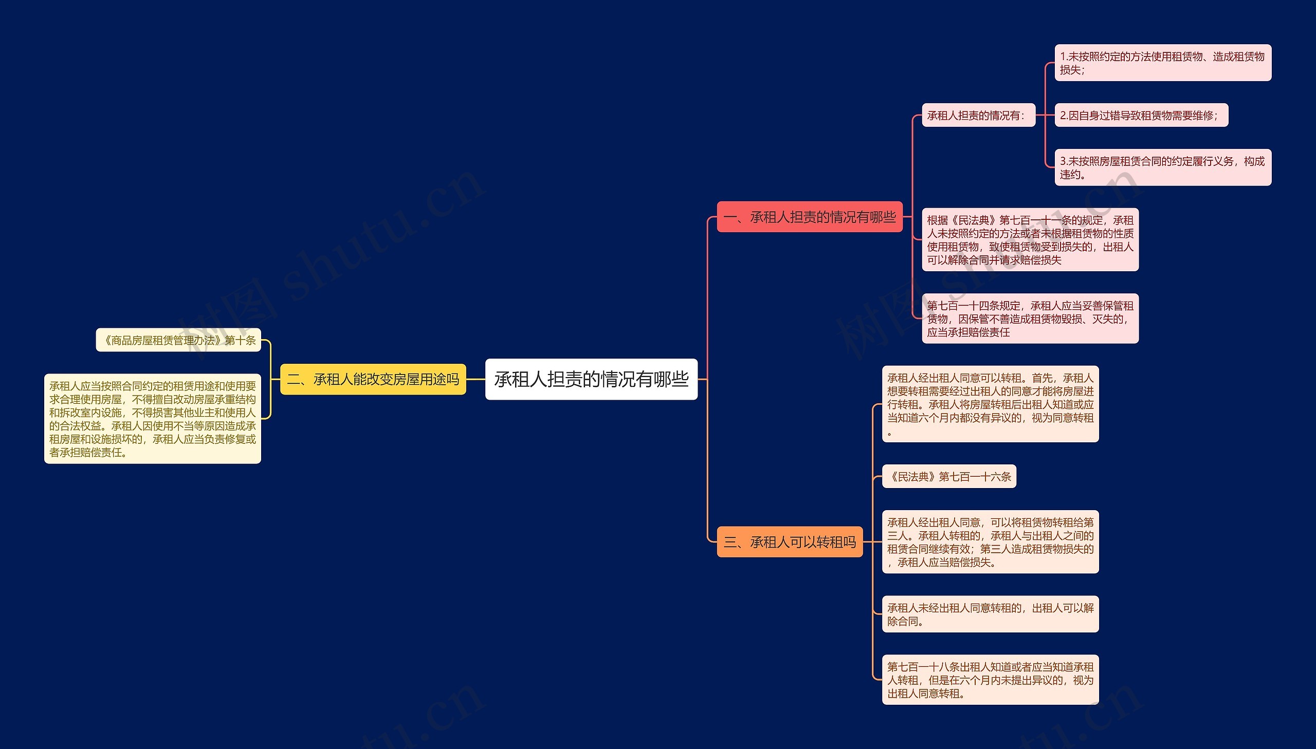 承租人担责的情况有哪些思维导图