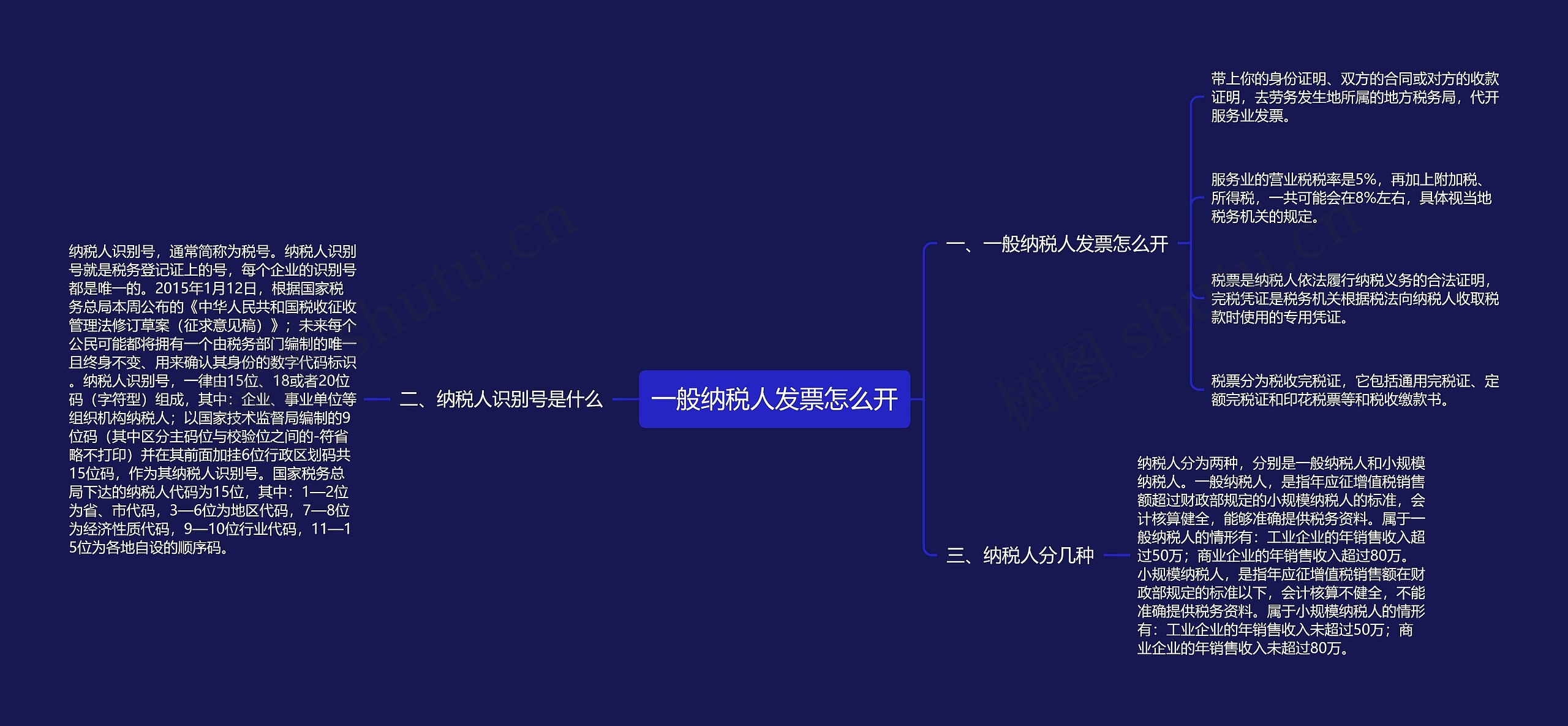 一般纳税人发票怎么开思维导图