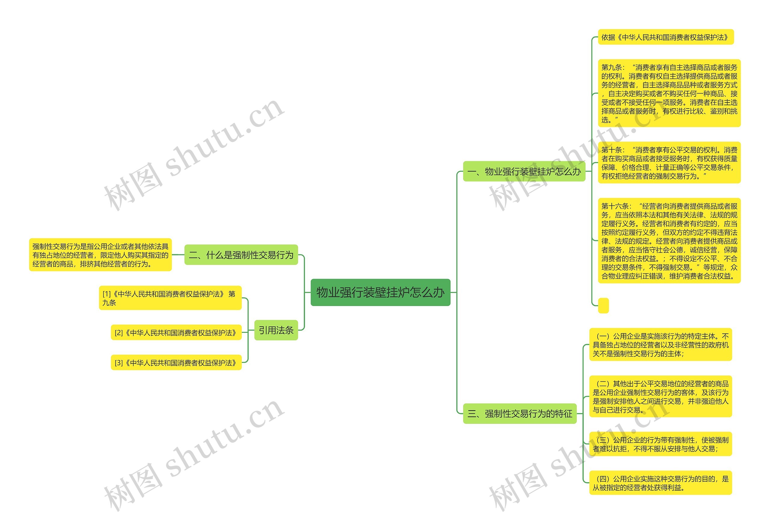 物业强行装壁挂炉怎么办 物业强行装壁挂炉怎么办