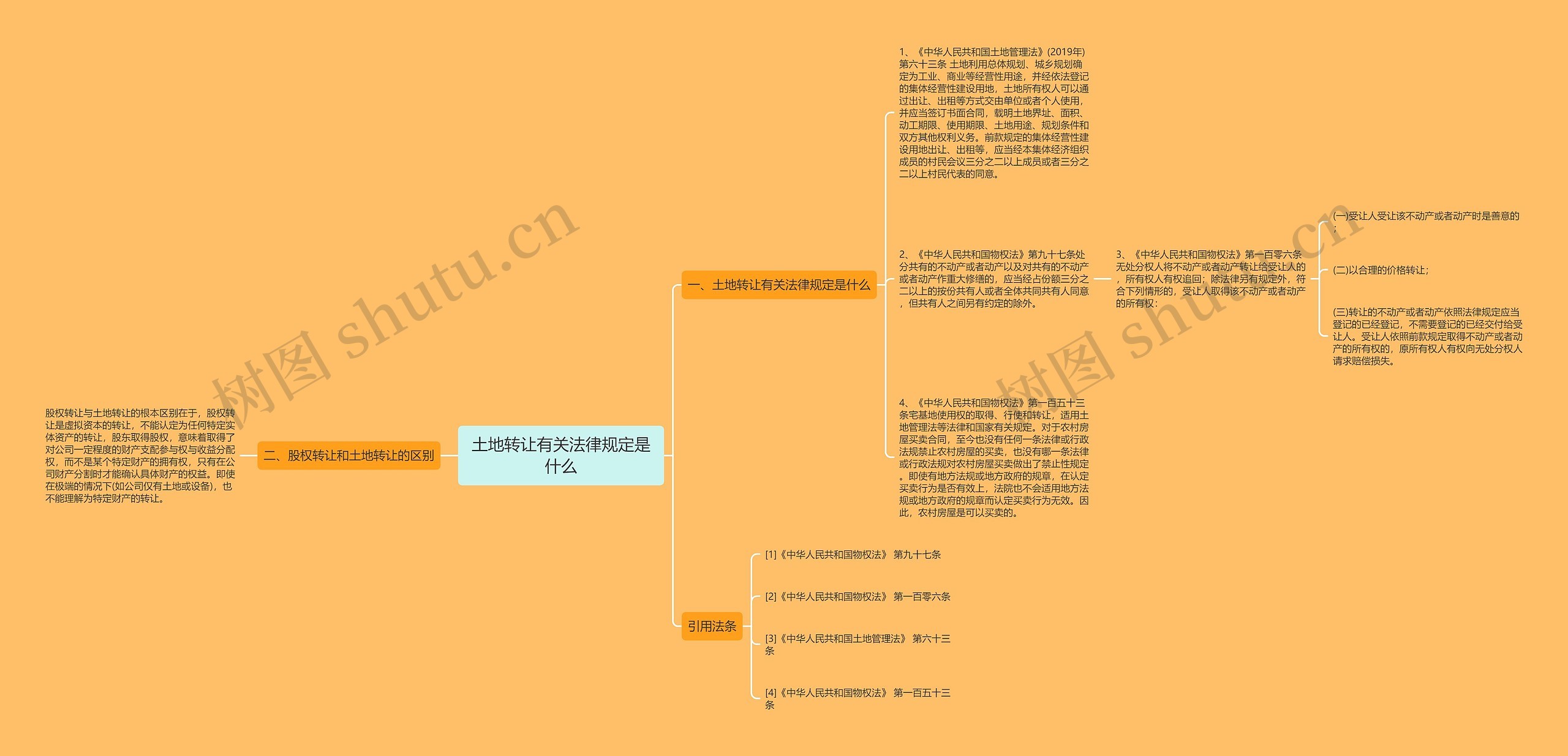 土地转让有关法律规定是什么