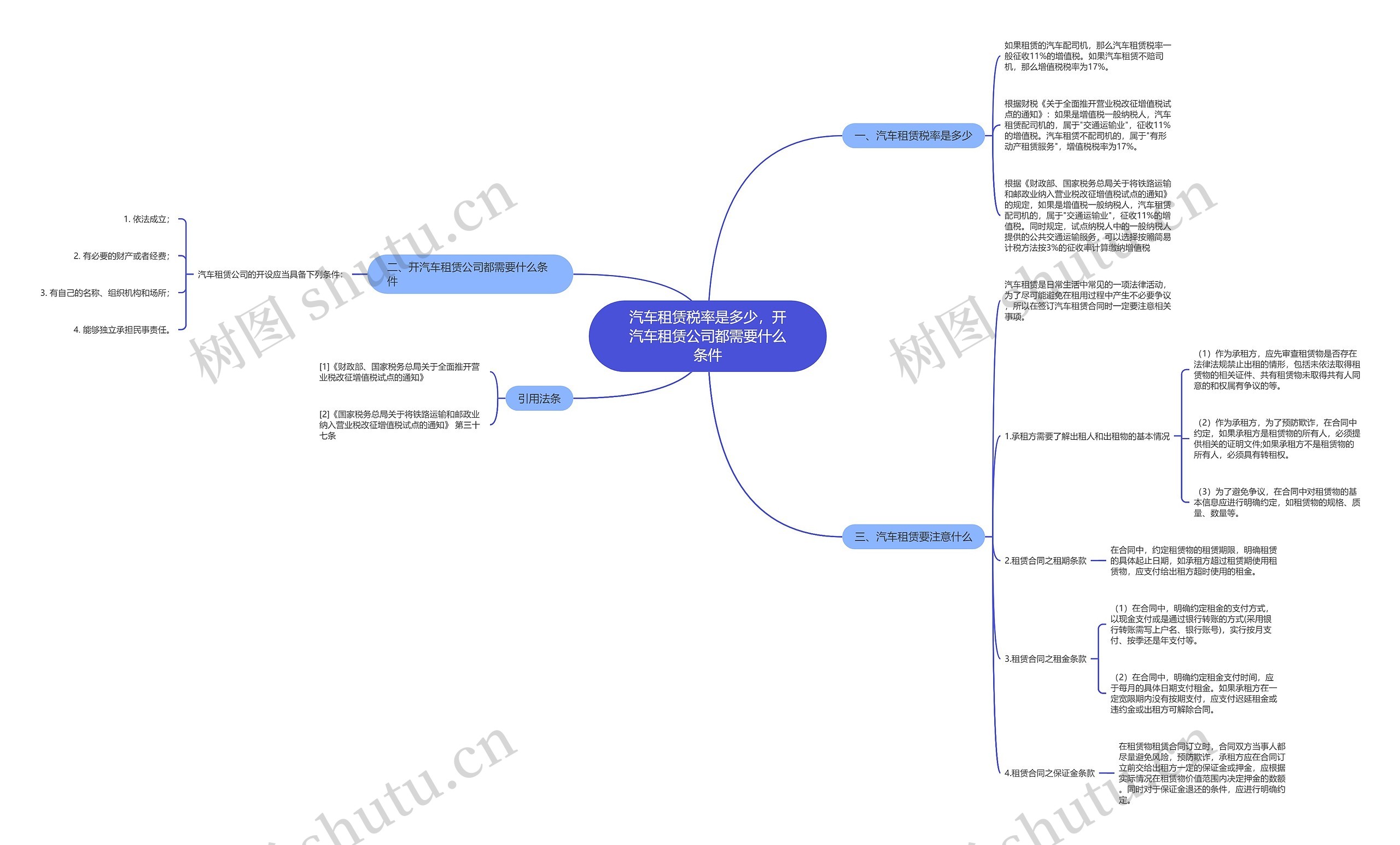 汽车租赁税率是多少,开汽车租赁公司都需要什么条件 汽车租赁税率是多少,开汽车租赁公司都需要什么条件
