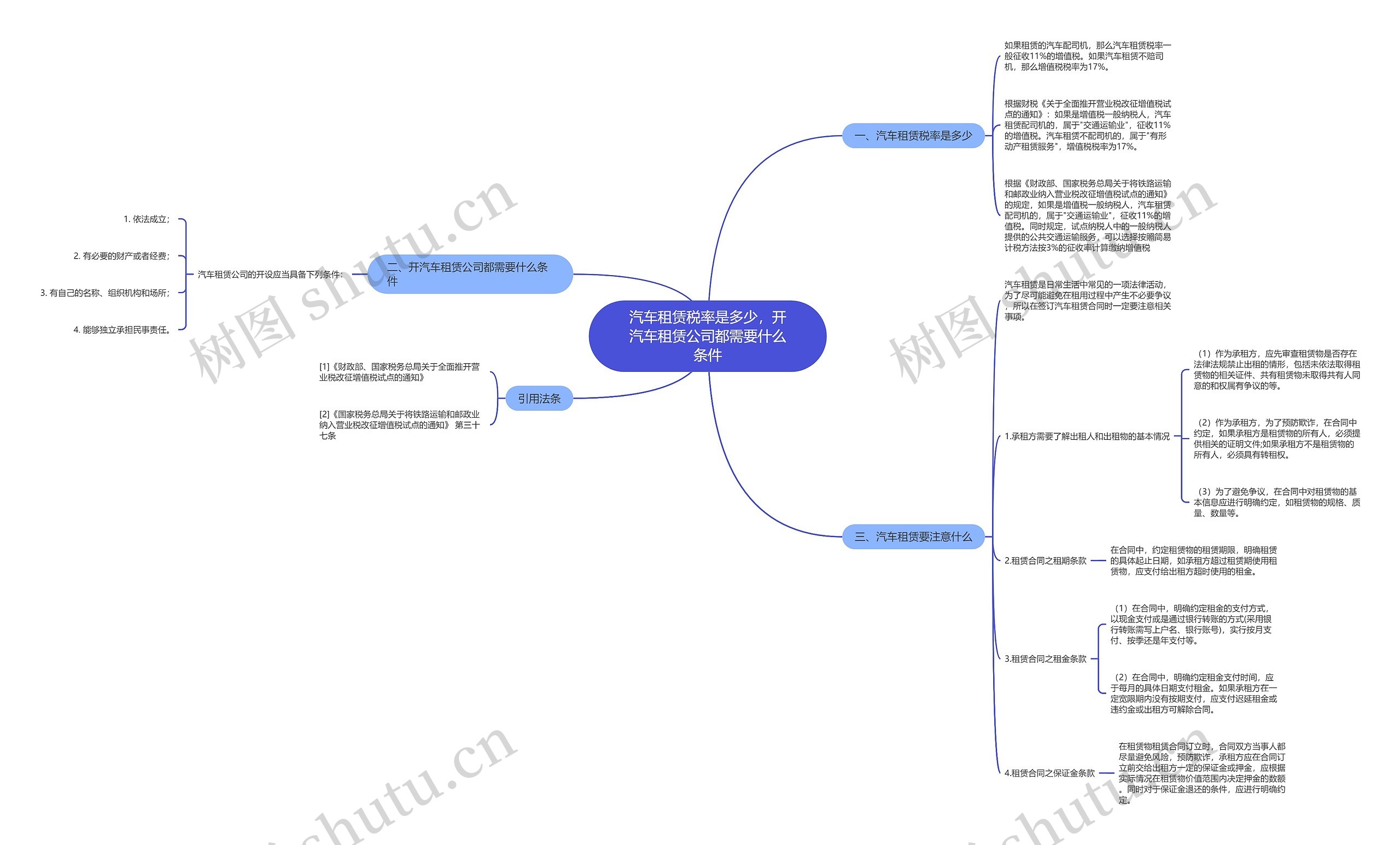 汽车租赁税率是多少，开汽车租赁公司都需要什么条件思维导图