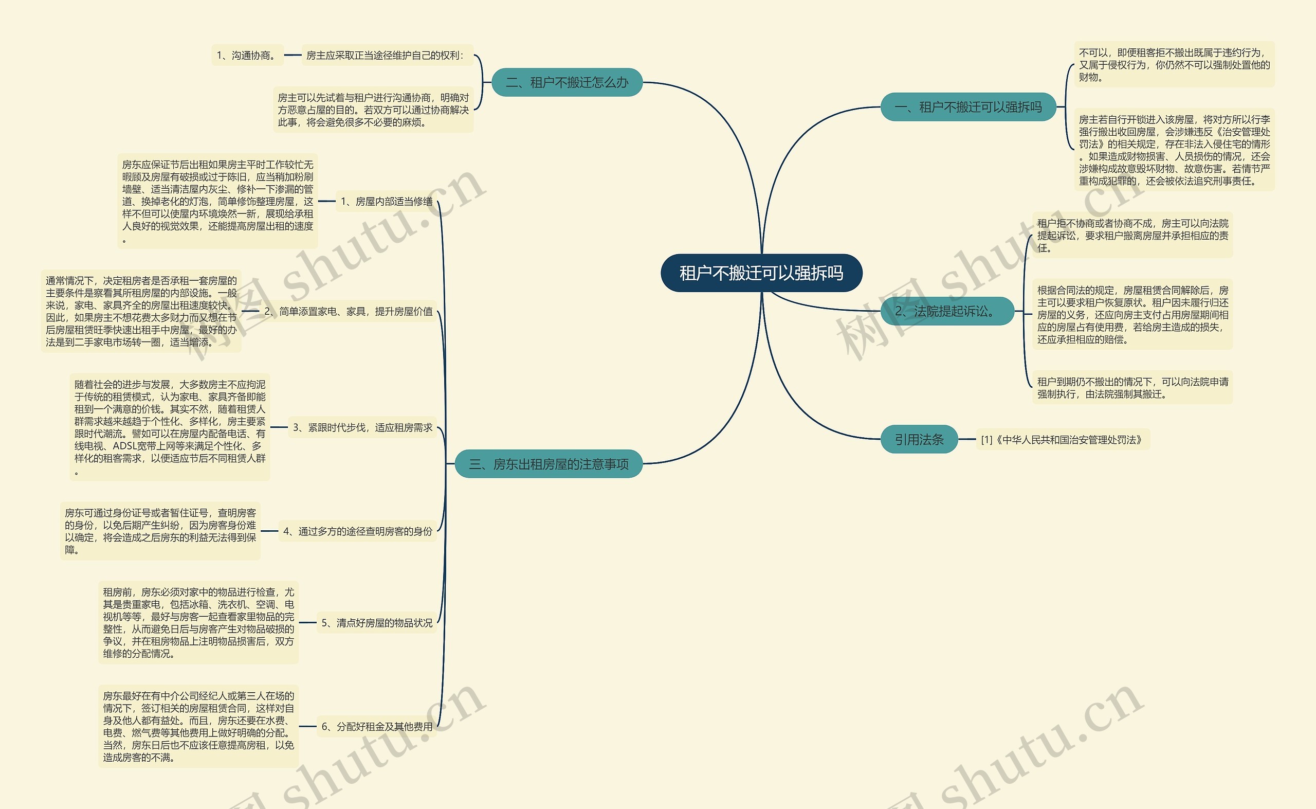 租户不搬迁可以强拆吗思维导图