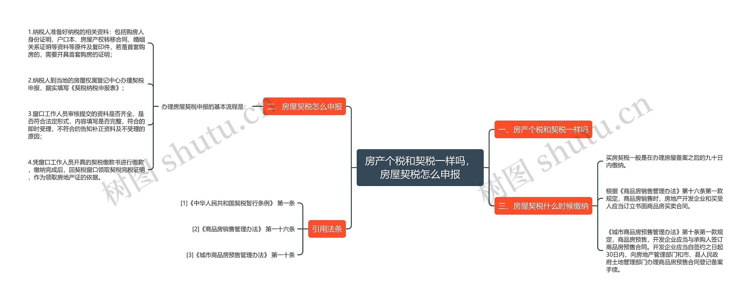 房产个税和契税一样吗，房屋契税怎么申报思维导图