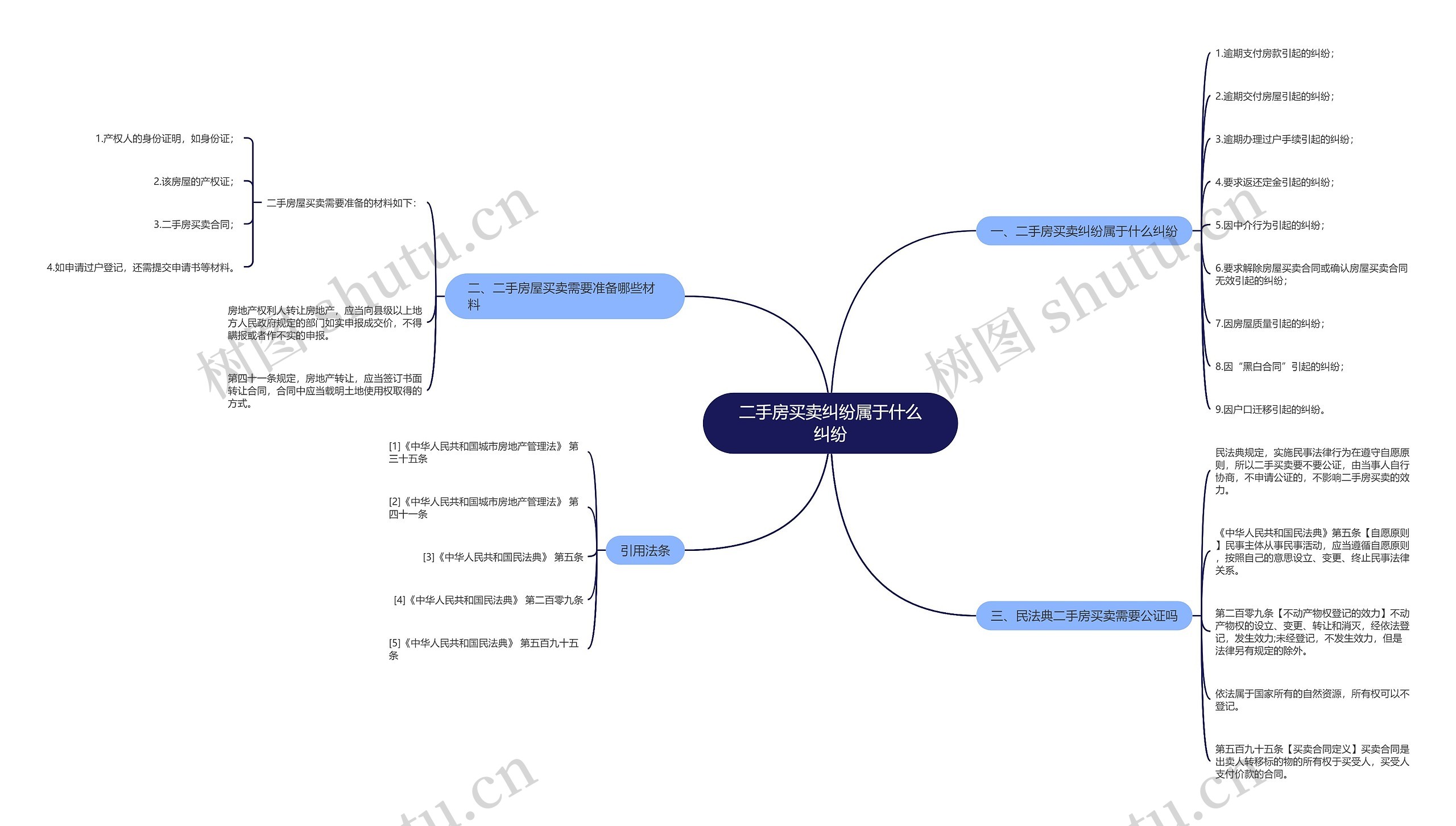 二手房买卖纠纷属于什么纠纷