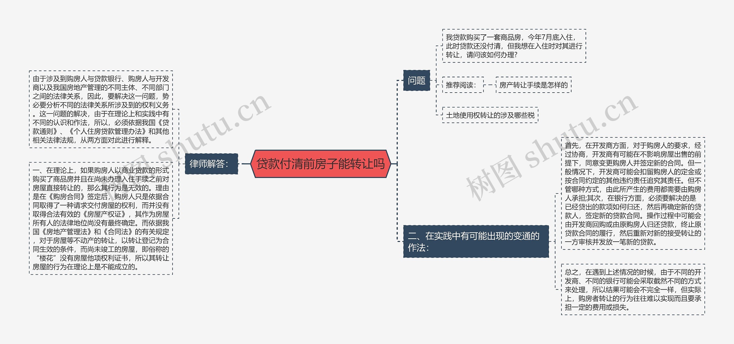 贷款付清前房子能转让吗思维导图