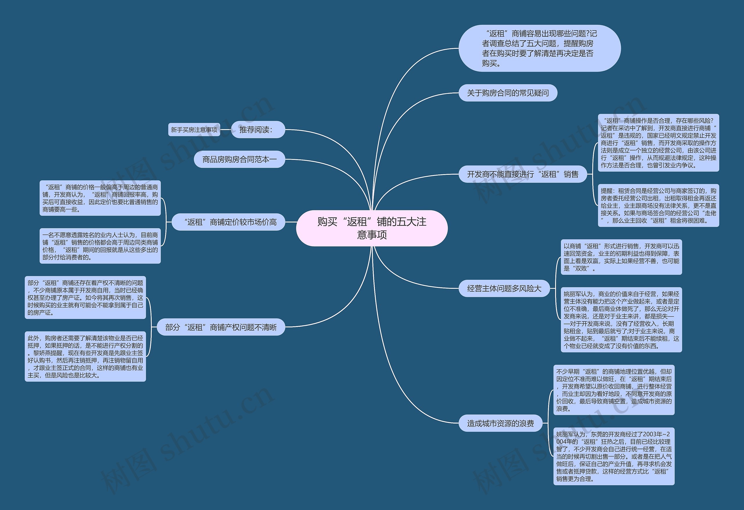 购买“返租”铺的五大注意事项思维导图