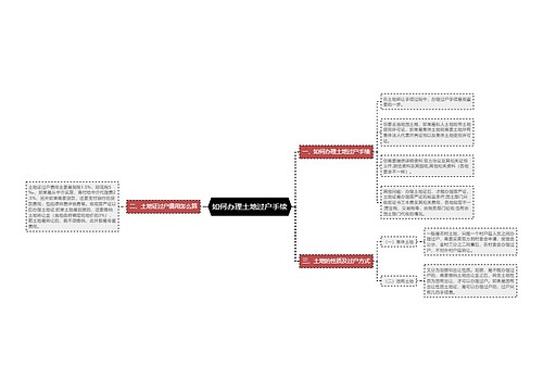 如何办理土地过户手续