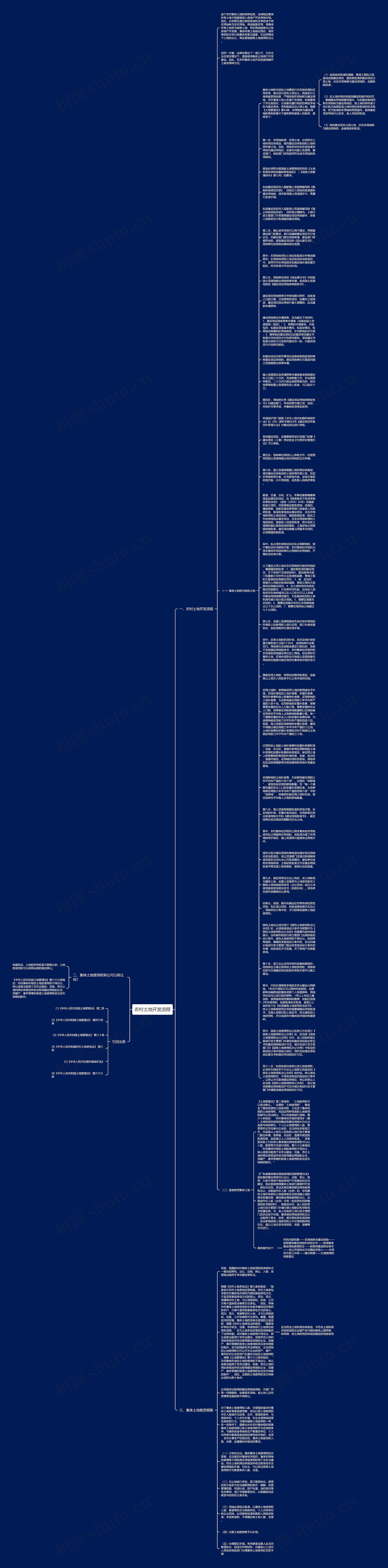 农村土地开发流程思维导图
