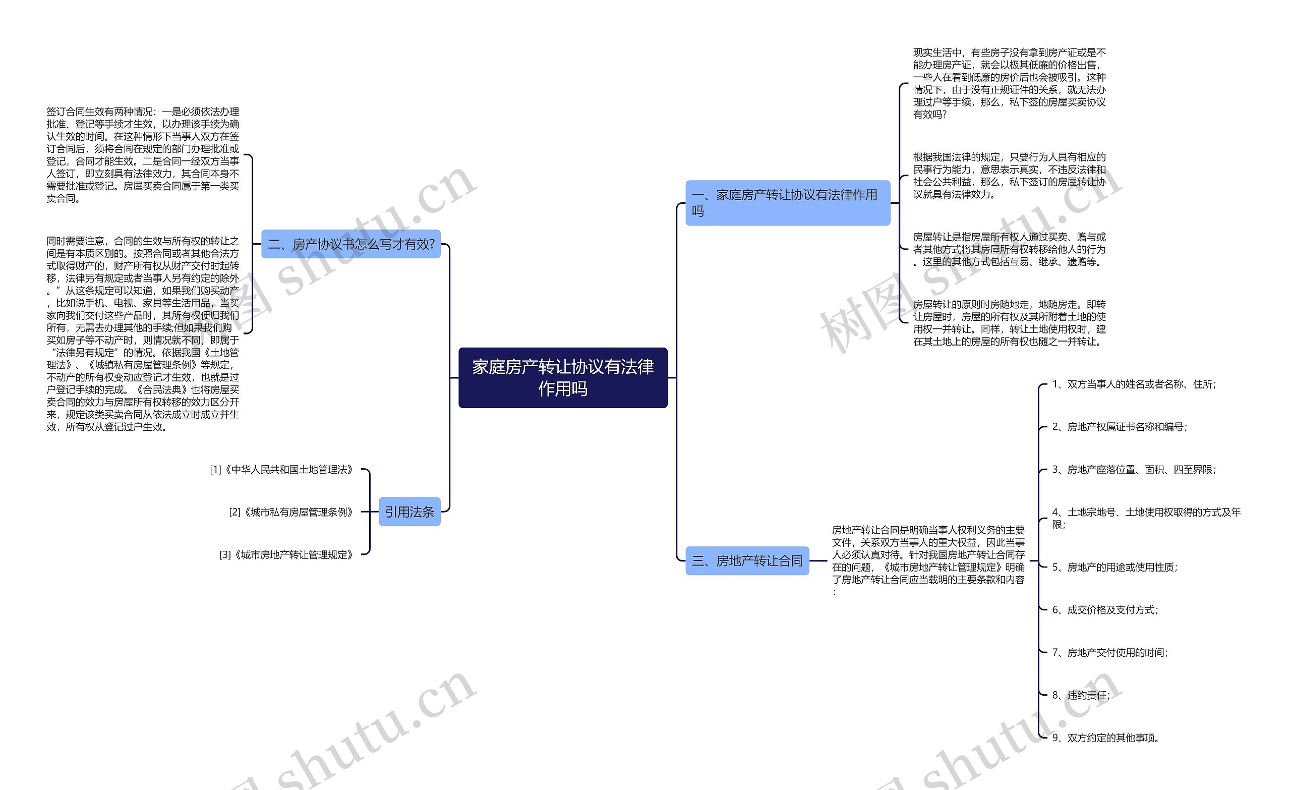家庭房产转让协议有法律作用吗思维导图