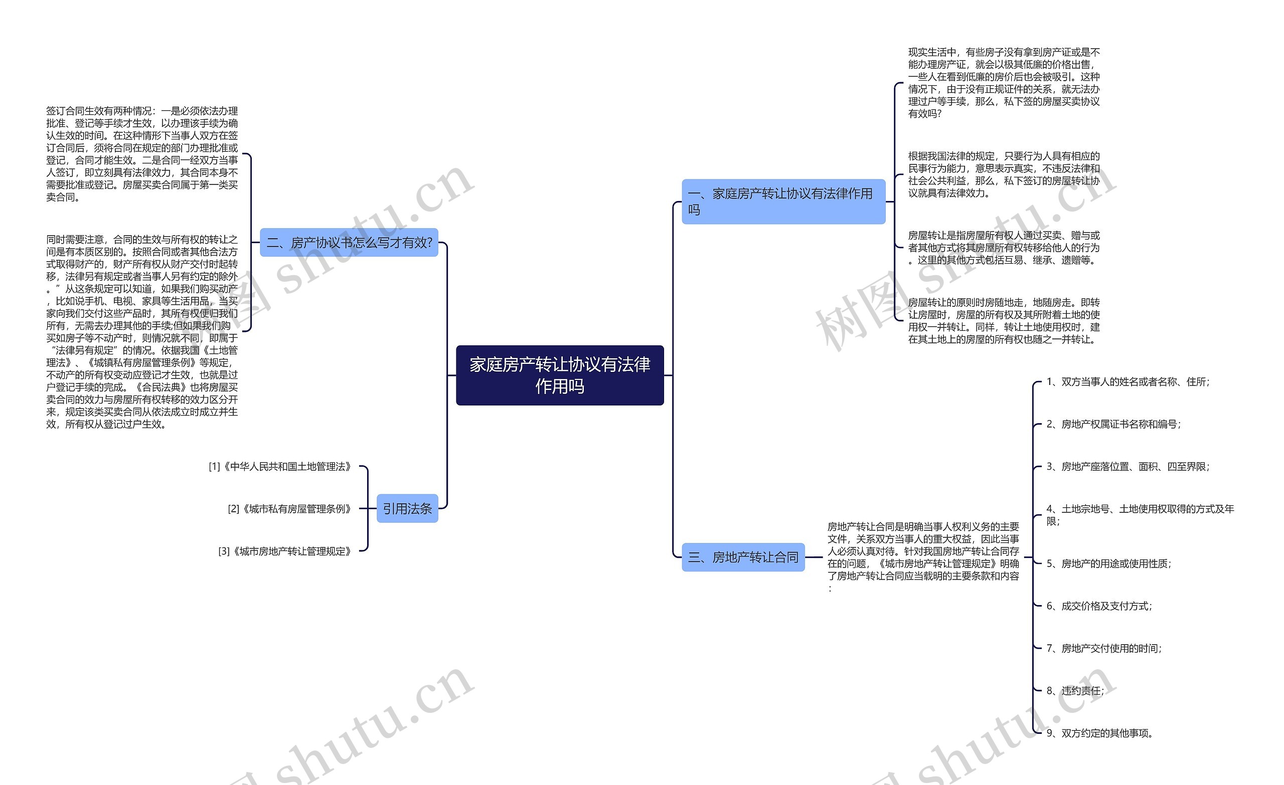 家庭房产转让协议有法律作用吗 家庭房产转让协议有法律作用吗