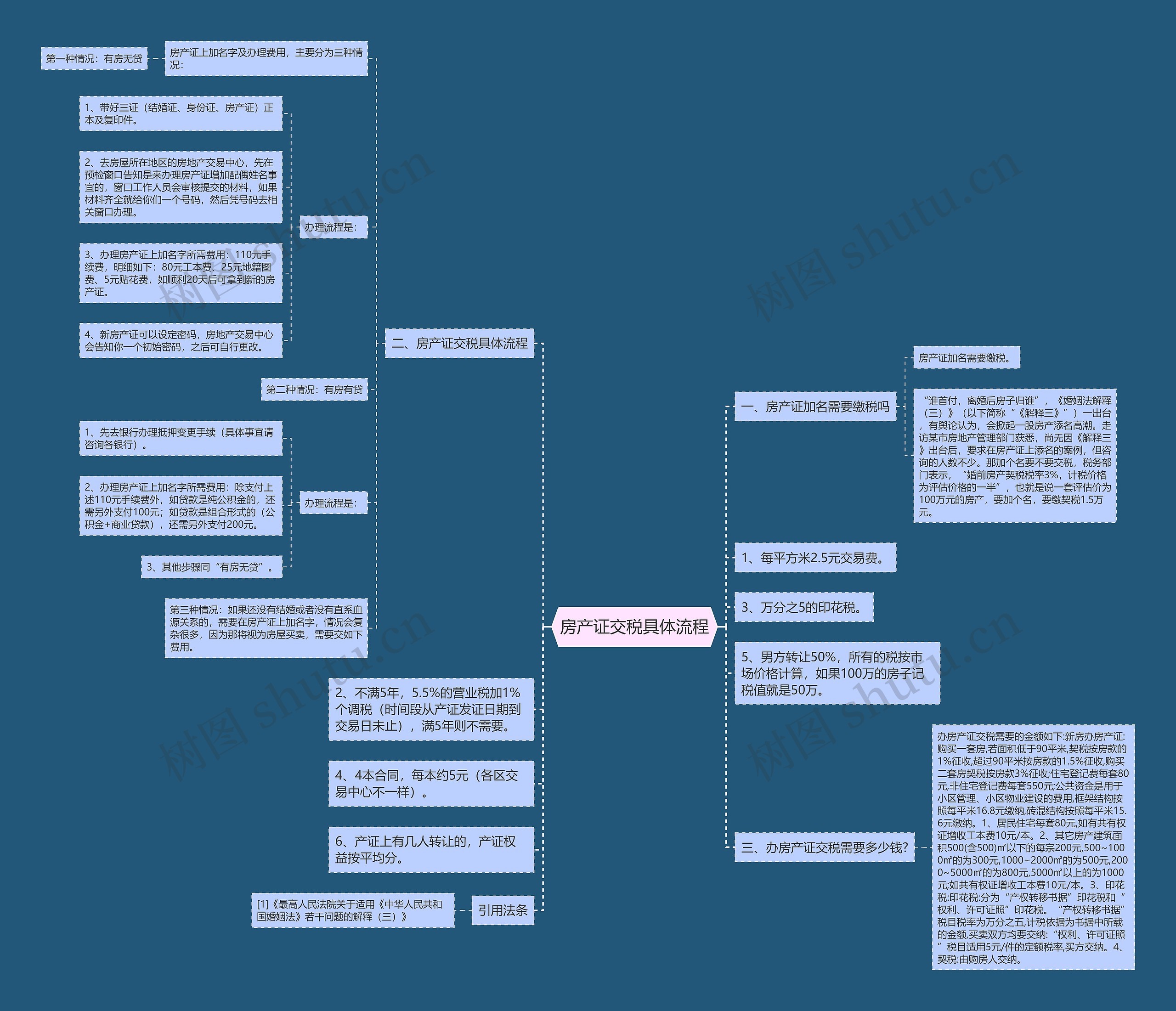 房产证交税具体流程思维导图