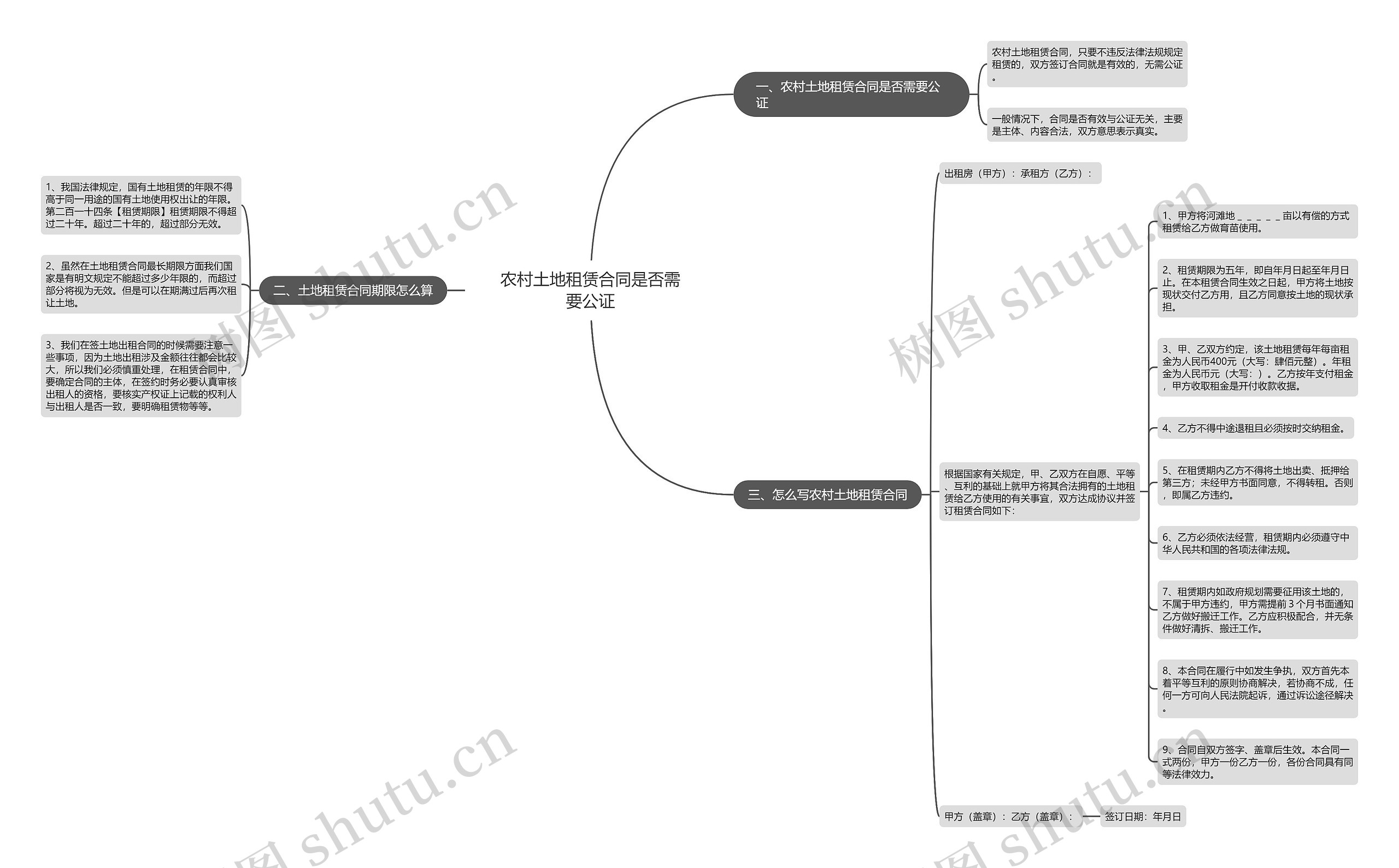 农村土地租赁合同是否需要公证思维导图