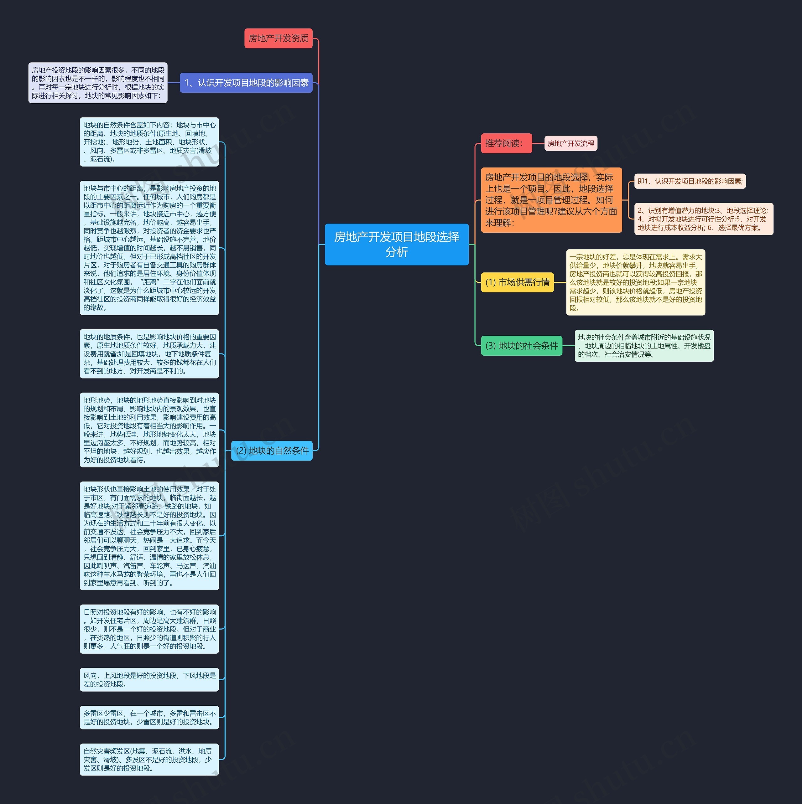 房地产开发项目地段选择分析思维导图