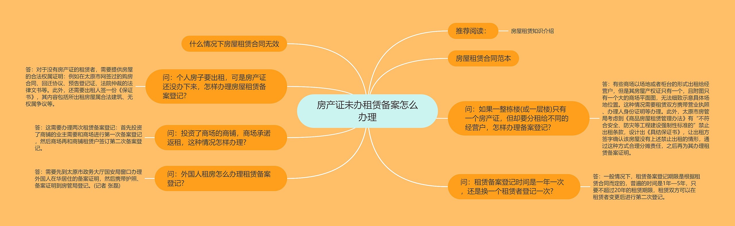 房产证未办租赁备案怎么办理 房产证未办租赁备案怎么办理