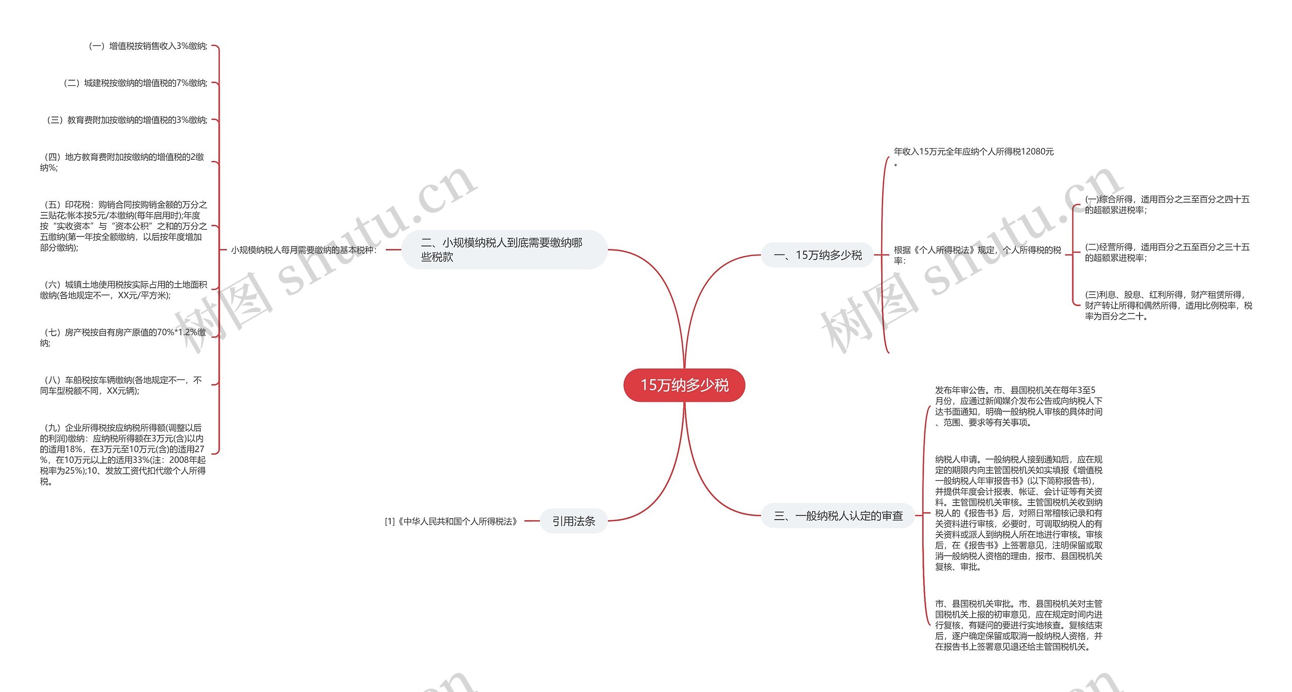 15万纳多少税思维导图