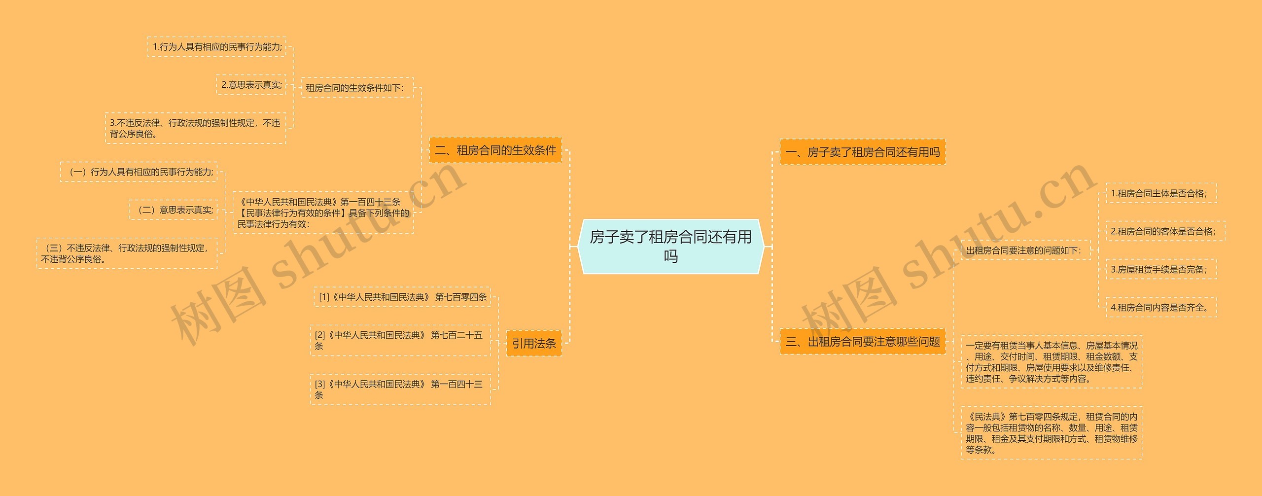 房子卖了租房合同还有用吗思维导图