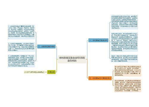 农村房屋买卖合法吗?流程是怎样的