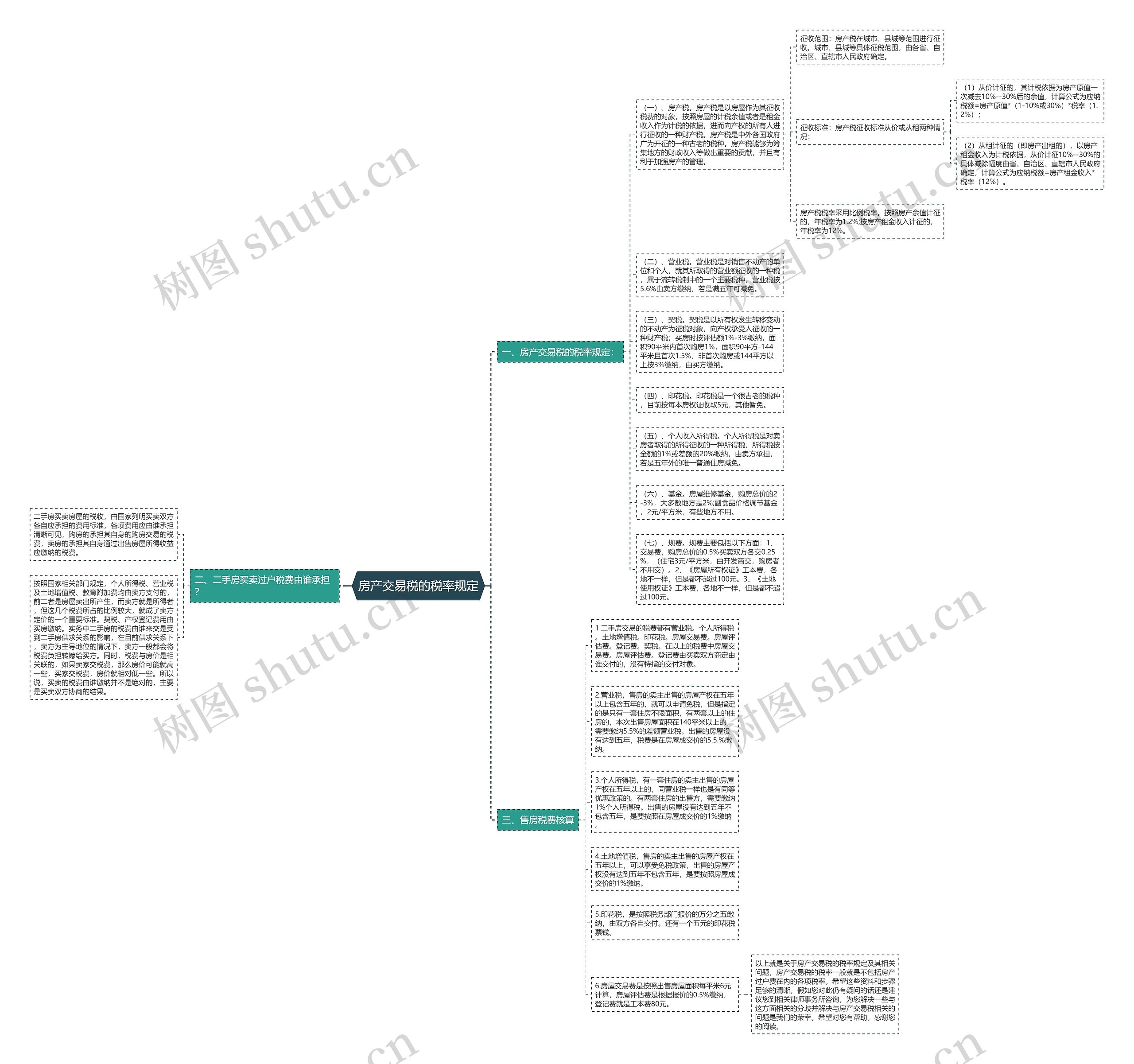 房产交易税的税率规定思维导图
