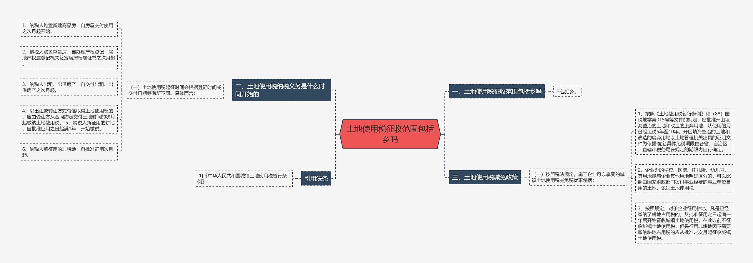 土地使用税征收范围包括乡吗思维导图