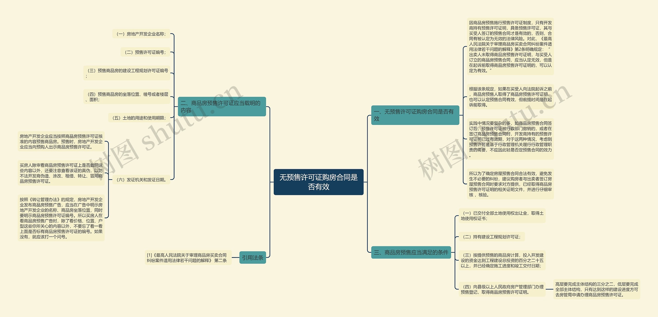 无预售许可证购房合同是否有效 无预售许可证购房合同是否有效