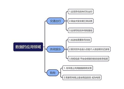 数据的应用领域