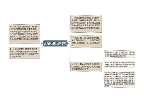 减免税货物结转手续