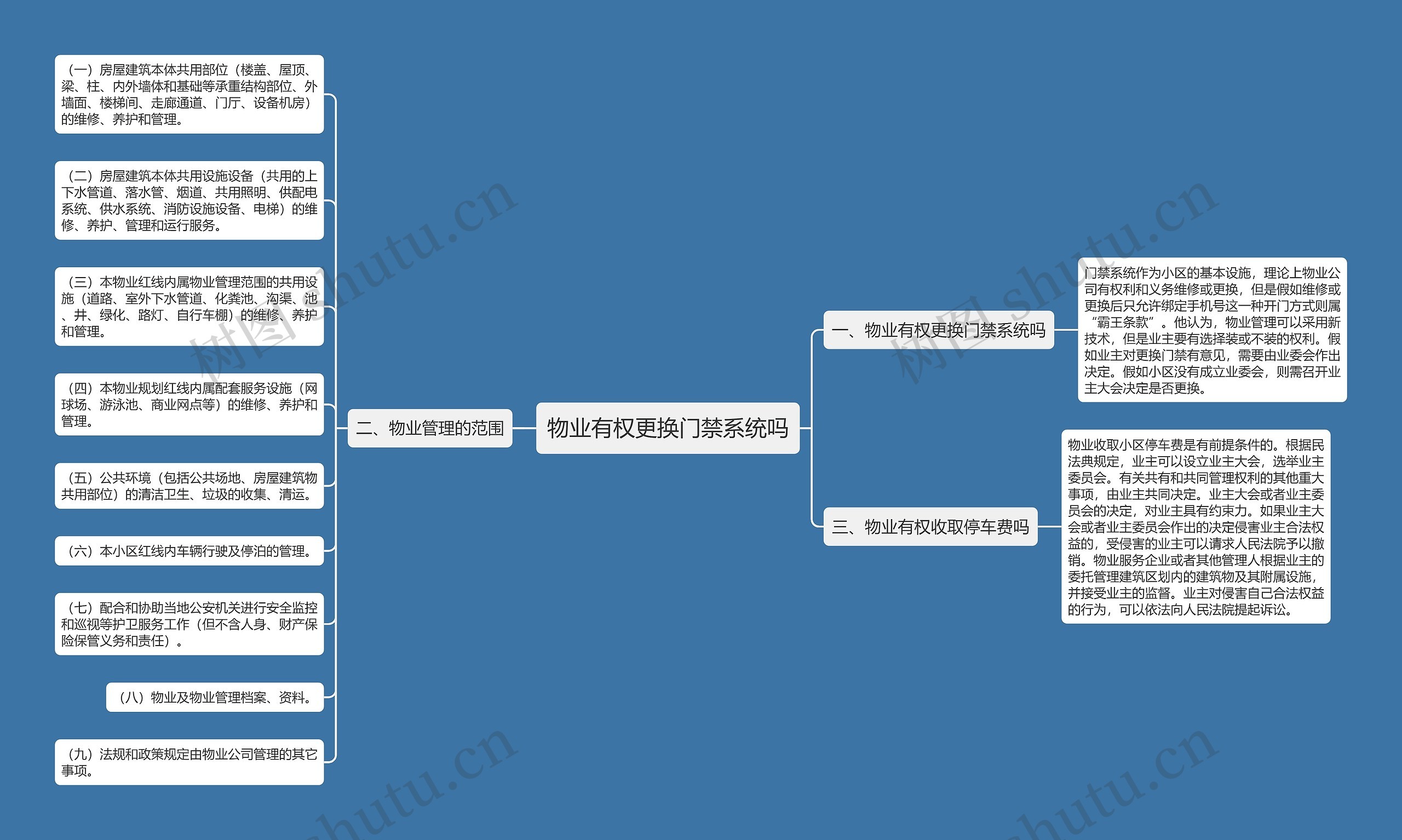 物业有权更换门禁系统吗思维导图