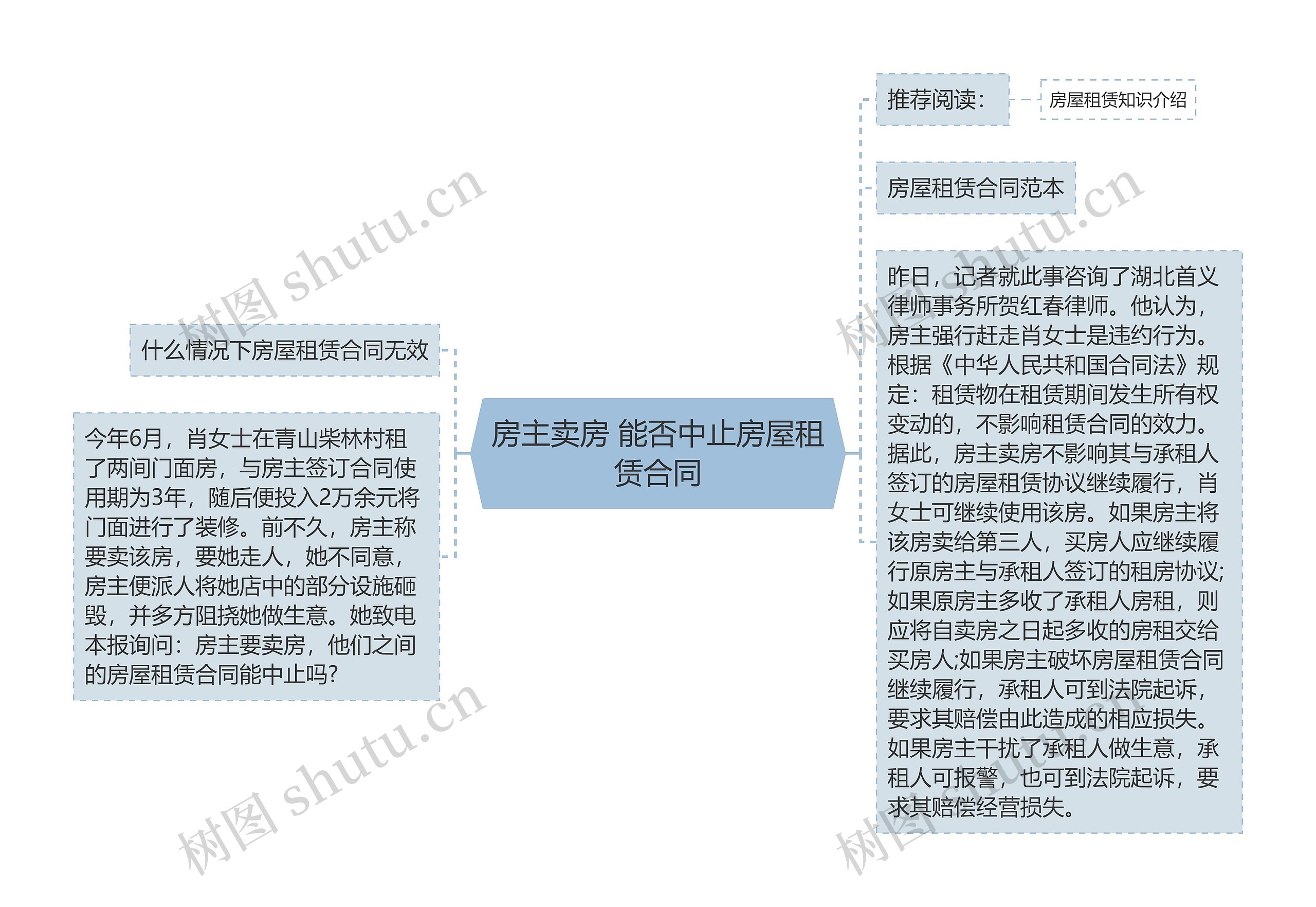 房主卖房 能否中止房屋租赁合同思维导图