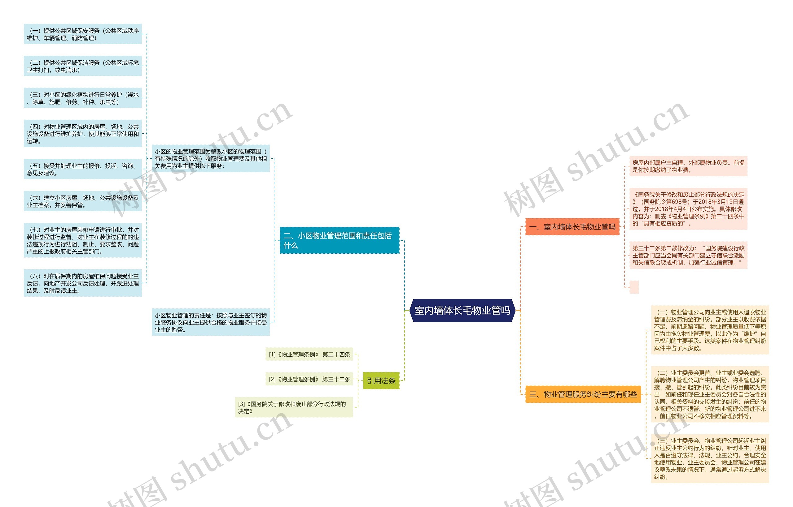 室内墙体长毛物业管吗 室内墙体长毛物业管吗
