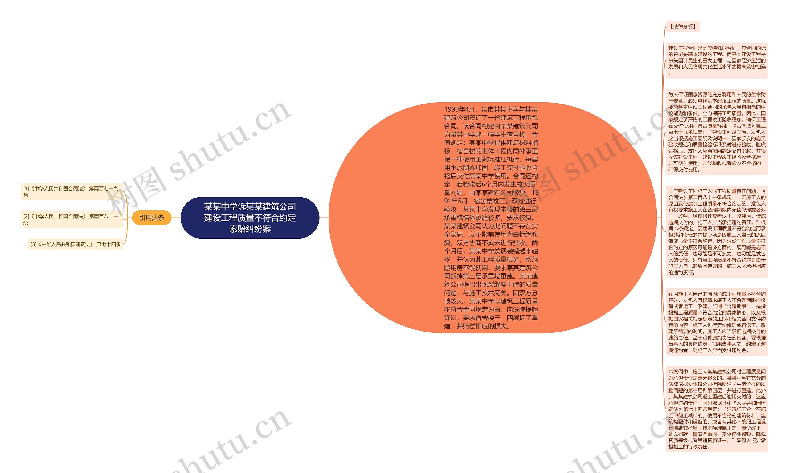 某某中学诉某某建筑公司建设工程质量不符合约定索赔纠纷案