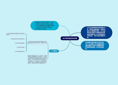 出口商品退运的补税