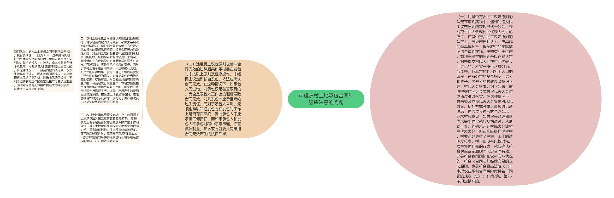 审理农村土地承包合同纠纷应注意的问题 审理农村土地承包合同纠纷应注意的问题