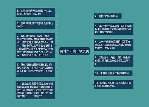 房地产开发二级资质