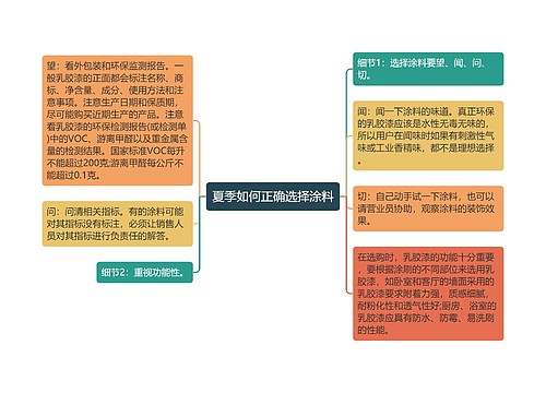 夏季如何正确选择涂料