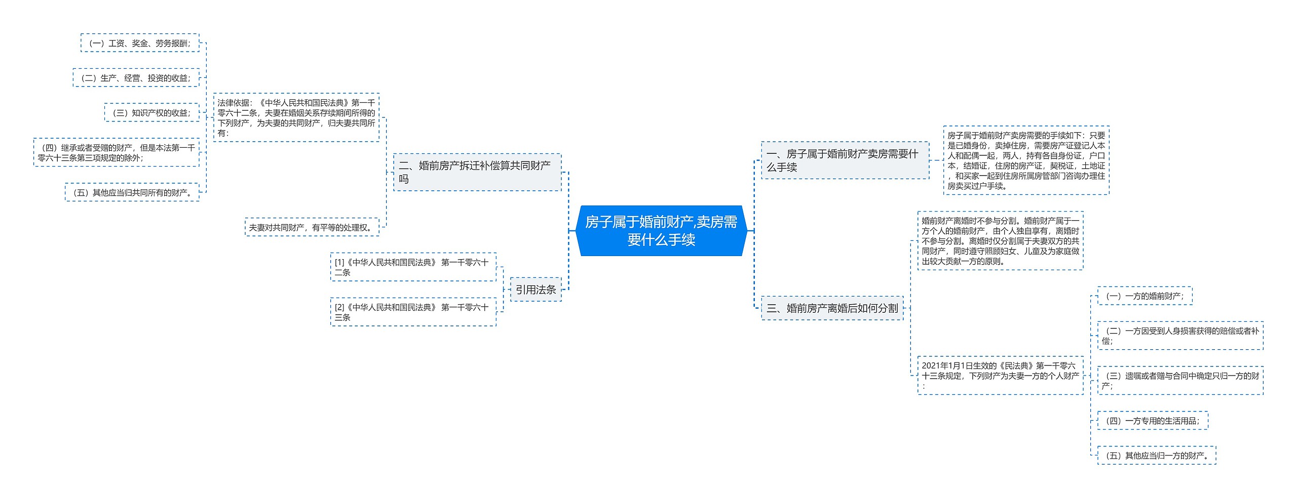 房子属于婚前财产,卖房需要什么手续