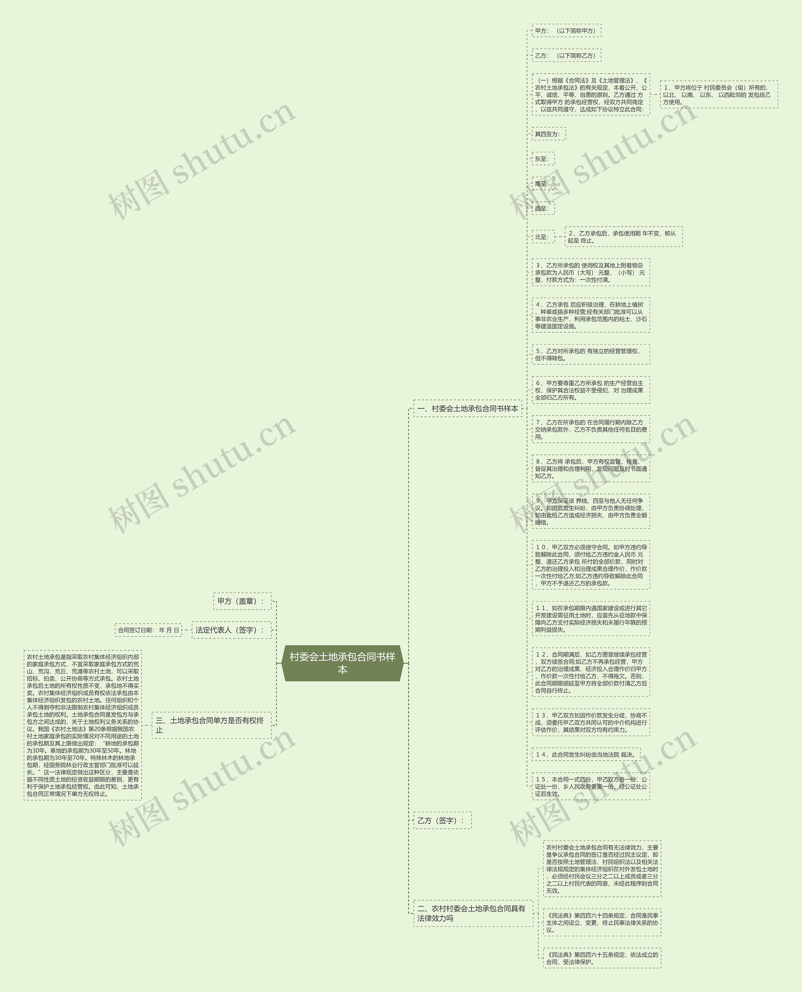 村委会土地承包合同书样本思维导图