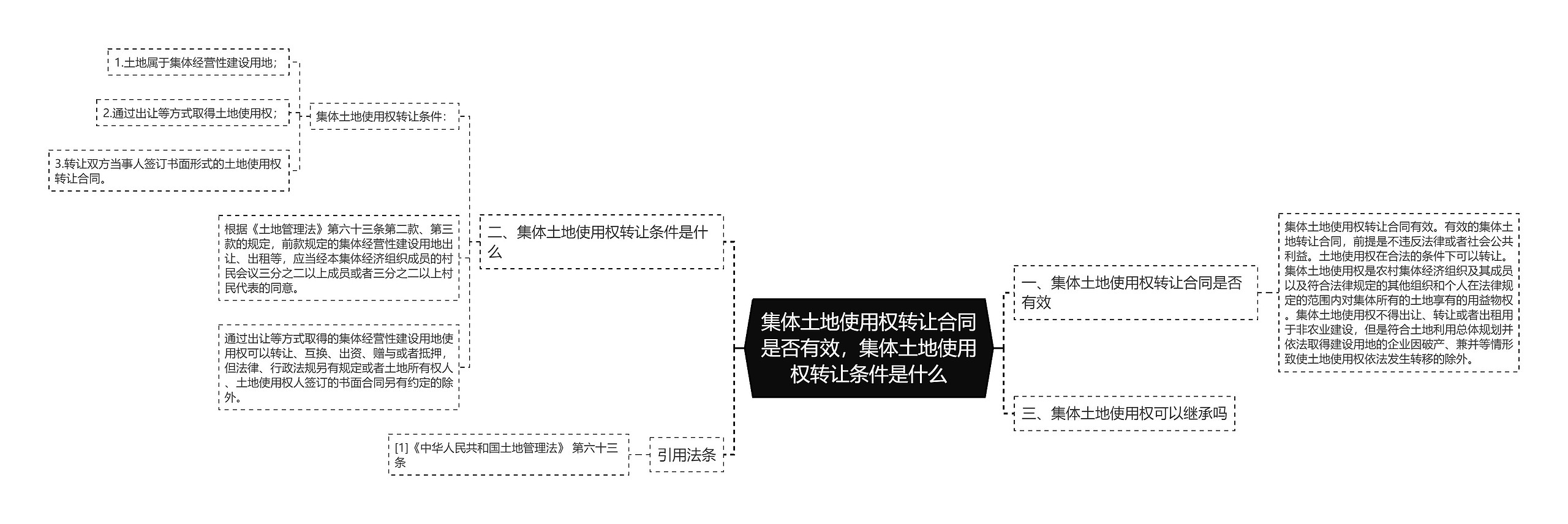 集体土地使用权转让合同是否有效，集体土地使用权转让条件是什么