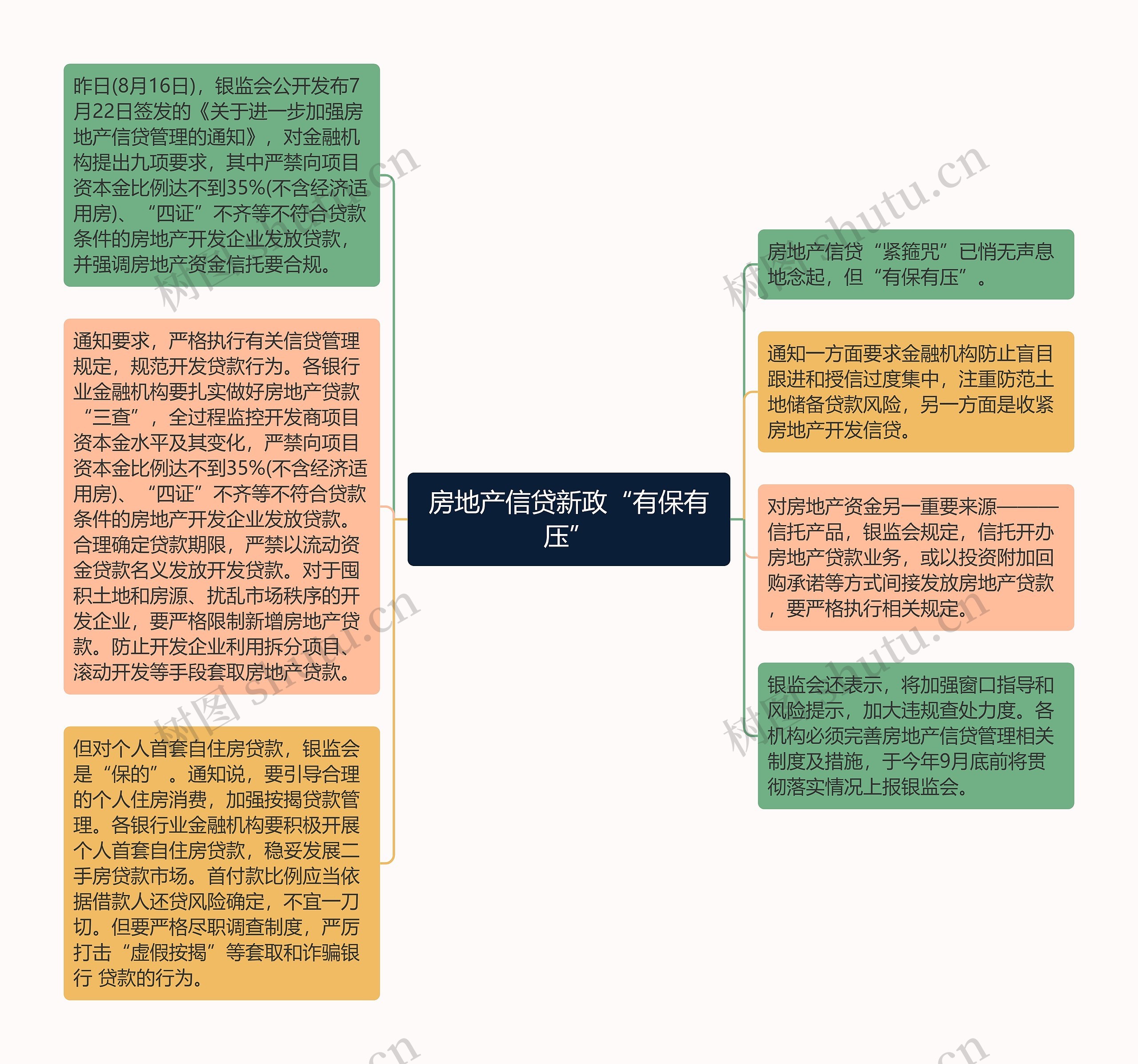 房地产信贷新政“有保有压”