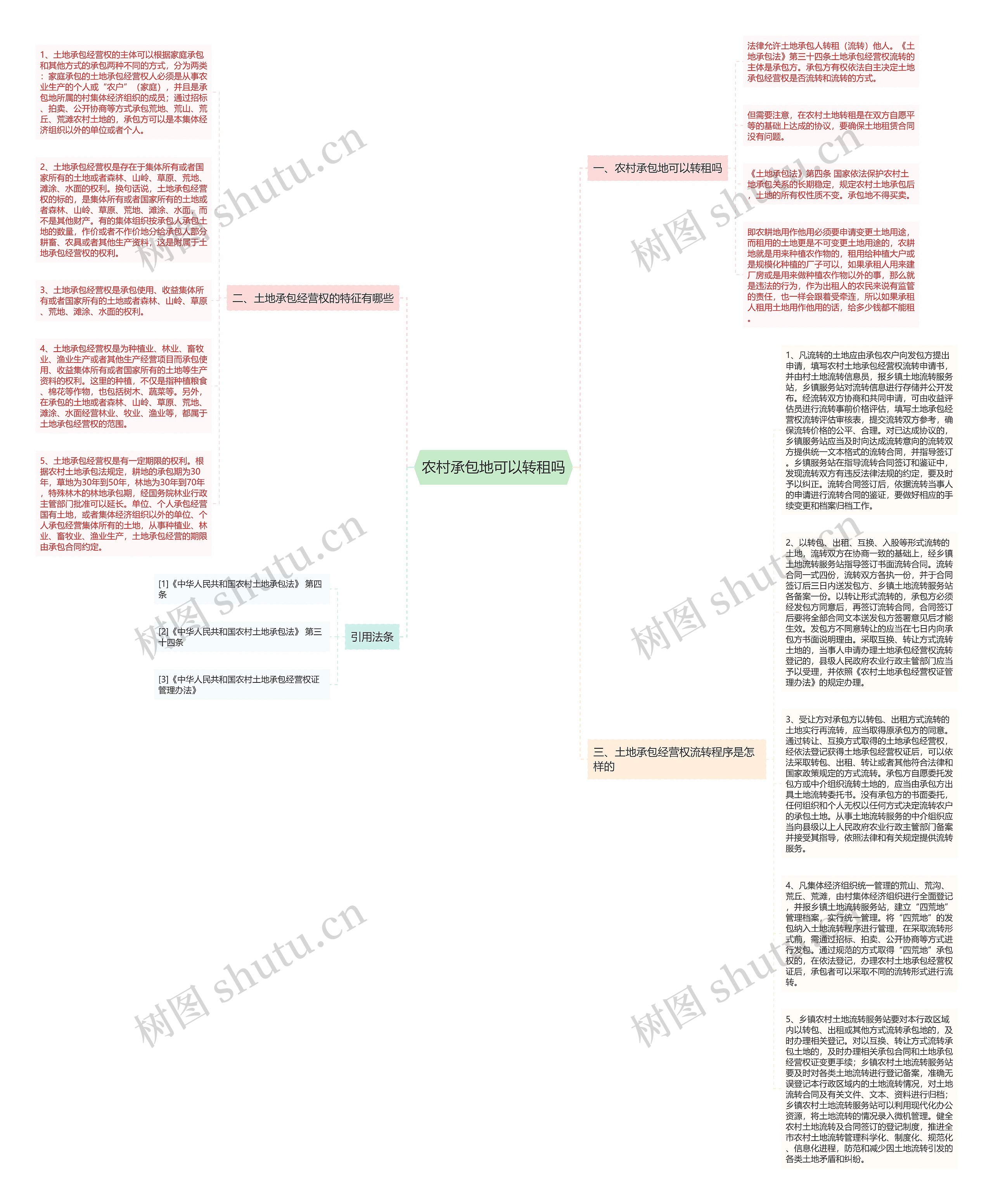 农村承包地可以转租吗思维导图